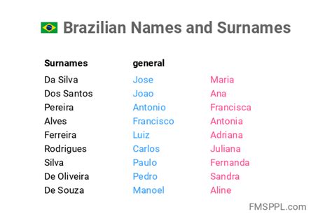 braziliaanse namen|Top 786 Brazilian Names (Male and Female)